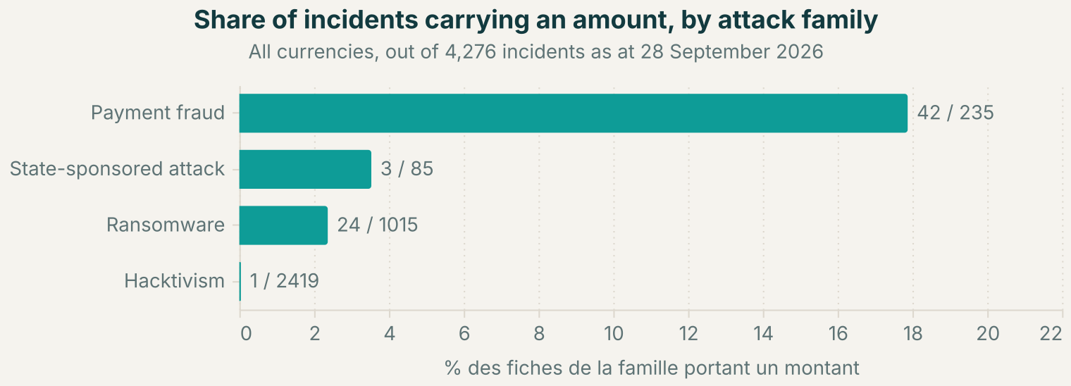 /images/cout-cyber-maritime/famille-en.png