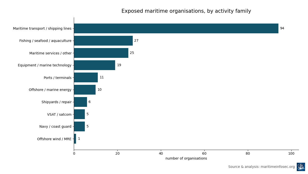 /images/fortibleed/maritime-familles.png