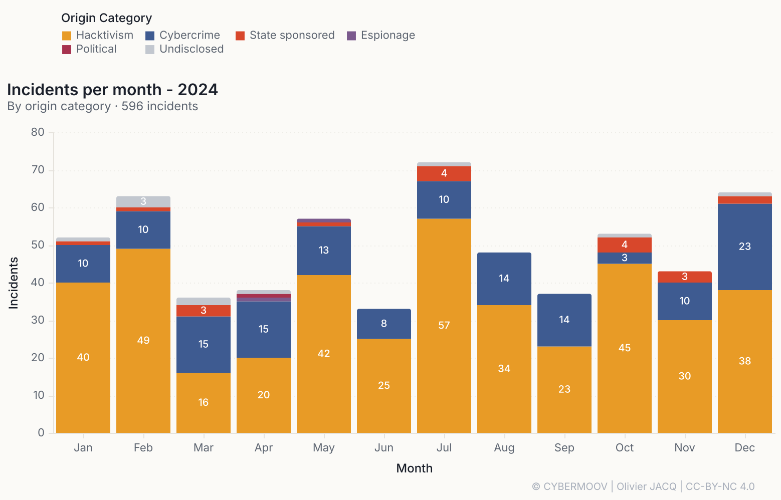 /maritime-cybersecurity-2024-in-numbers/incidents-2024-par-mois.png