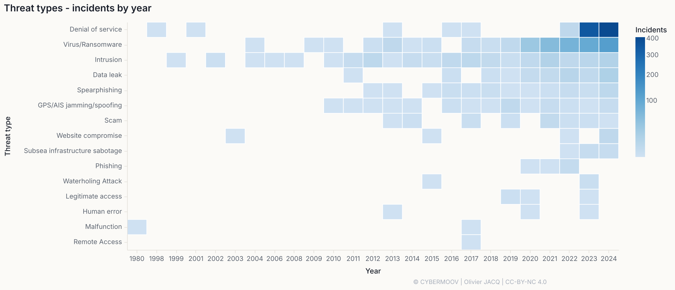 /maritime-cybersecurity-2024-in-numbers/menaces-par-annee.png